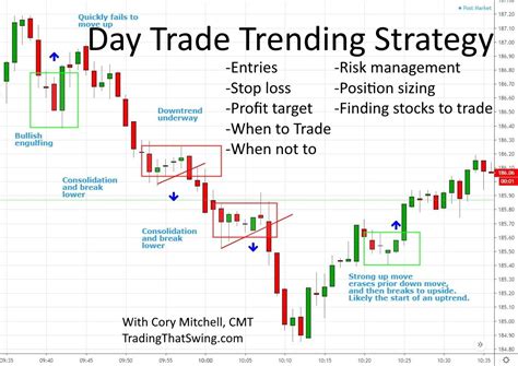 stock market trading days